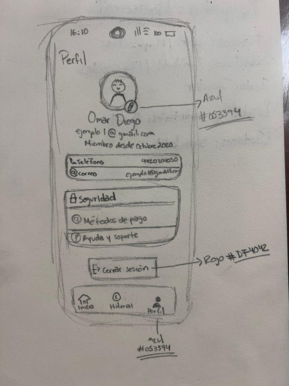 Boceto del paso de categoría del registro