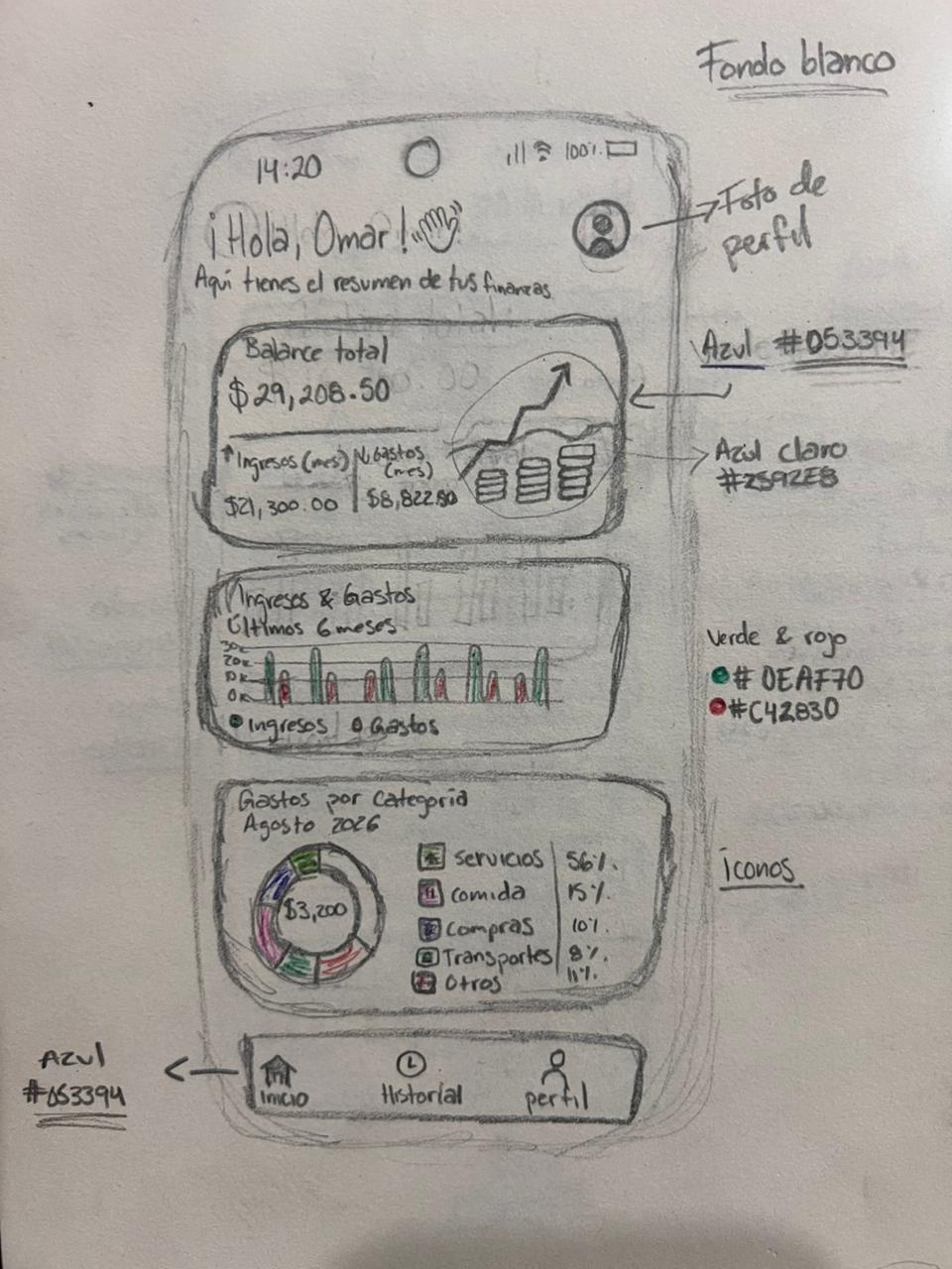 Boceto de la pantalla Resumen
