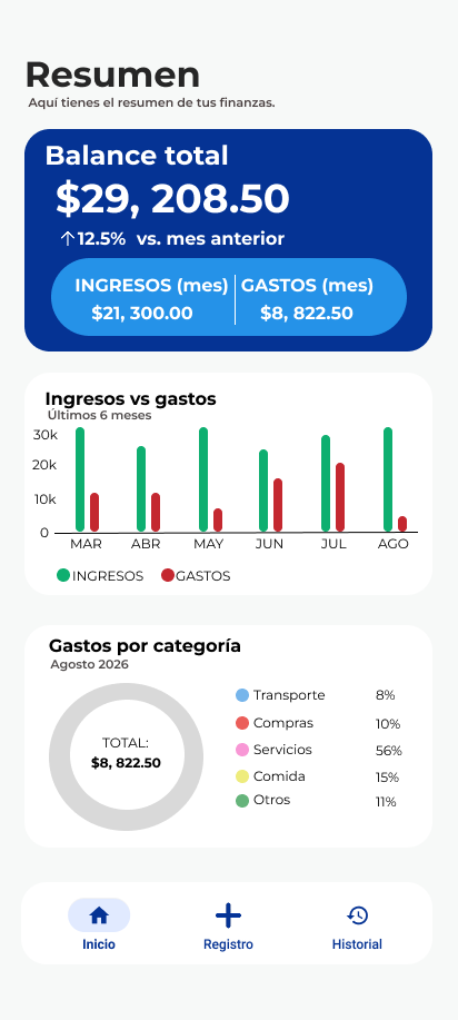 Wireframe de la pantalla Resumen en Figma